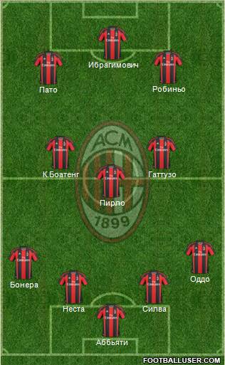 A.C. Milan Formation 2010