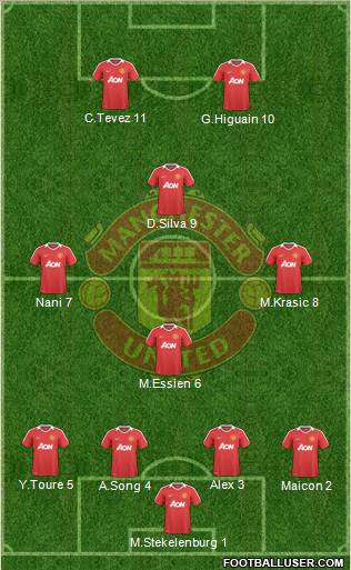 Manchester United Formation 2010