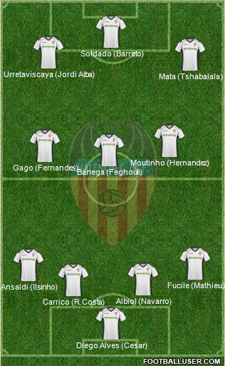 Valencia C.F., S.A.D. Formation 2010