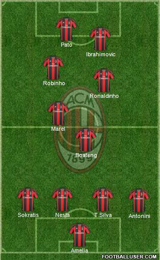 A.C. Milan Formation 2010