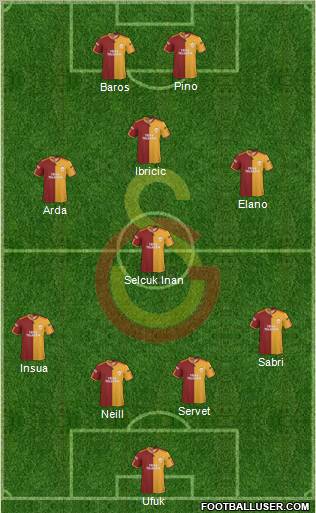 Galatasaray SK Formation 2010