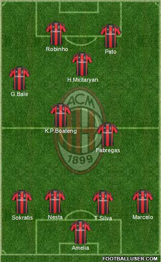 A.C. Milan Formation 2010