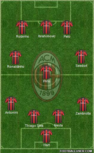 A.C. Milan Formation 2010