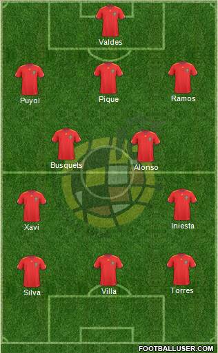 Spain Formation 2010