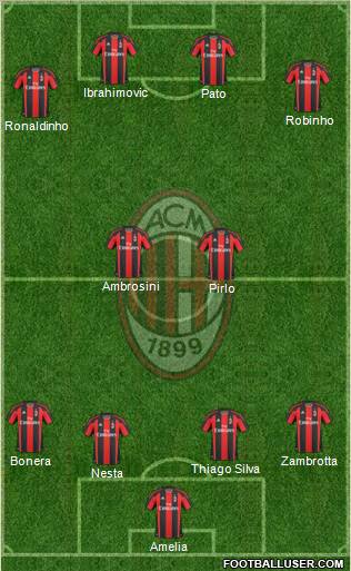 A.C. Milan Formation 2010