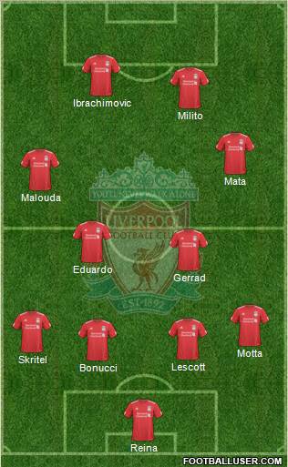 Liverpool Formation 2010