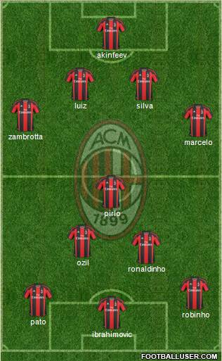 A.C. Milan Formation 2010