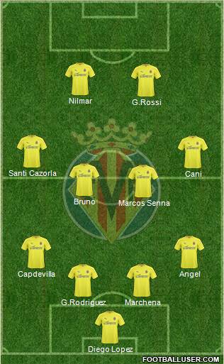 Villarreal C.F., S.A.D. Formation 2010