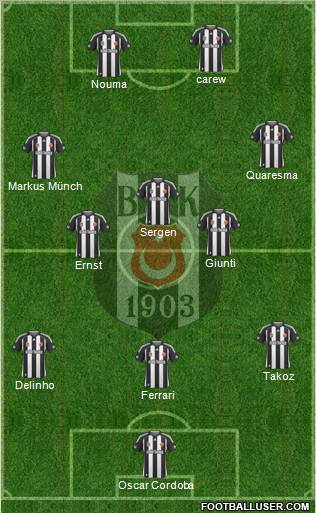 Besiktas JK Formation 2010