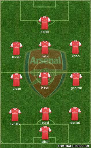 Arsenal Formation 2010