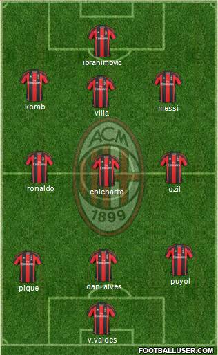 A.C. Milan Formation 2010