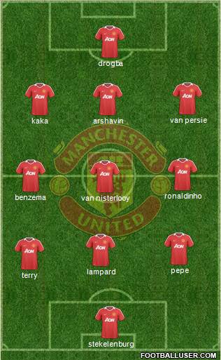 Manchester United Formation 2010