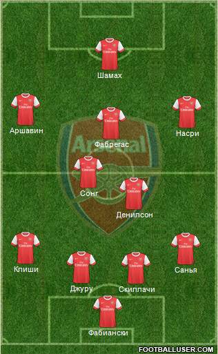 Arsenal Formation 2010