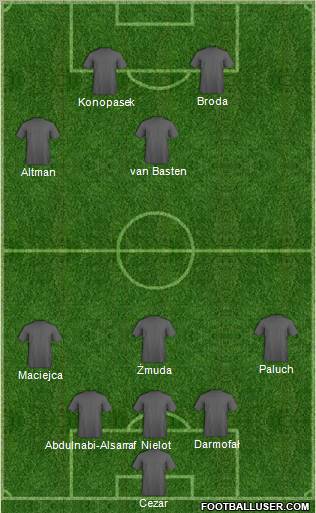 Champions League Team Formation 2010