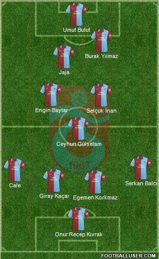 Trabzonspor Formation 2010