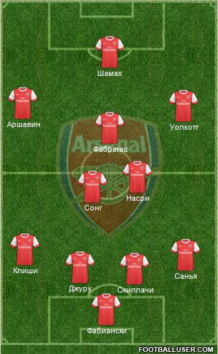 Arsenal Formation 2010