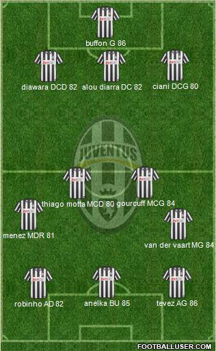 Juventus Formation 2010