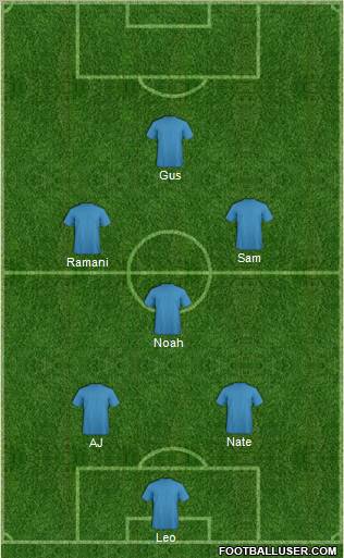 Champions League Team Formation 2010