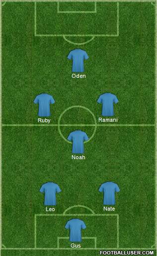 Champions League Team Formation 2010