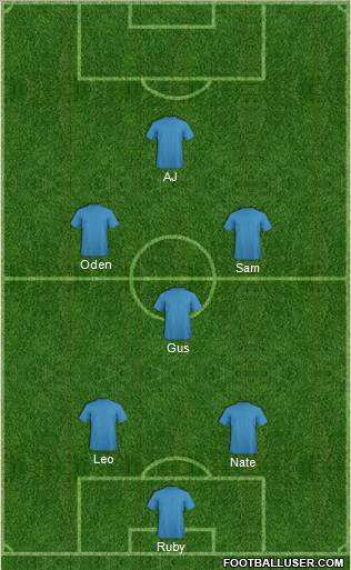 Champions League Team Formation 2010