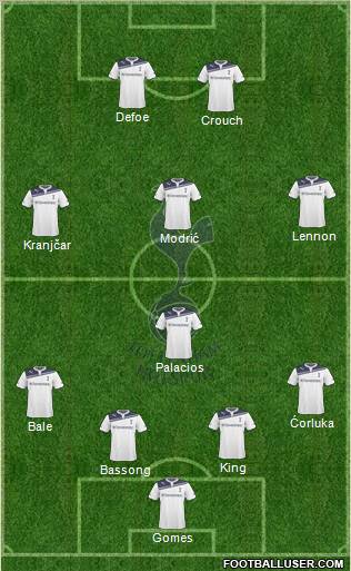 Tottenham Hotspur Formation 2010