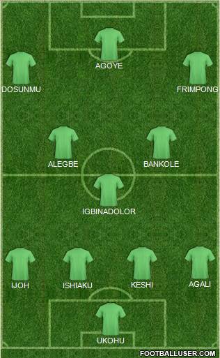 Nasarawa United FC Formation 2010