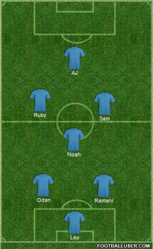 Champions League Team Formation 2010