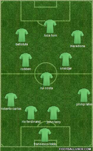 Dream Team Formation 2010