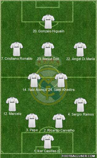 Real Madrid C.F. Formation 2010