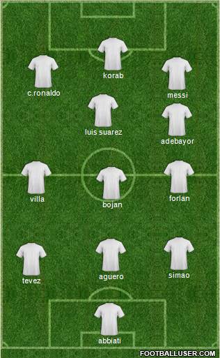 Champions League Team Formation 2010