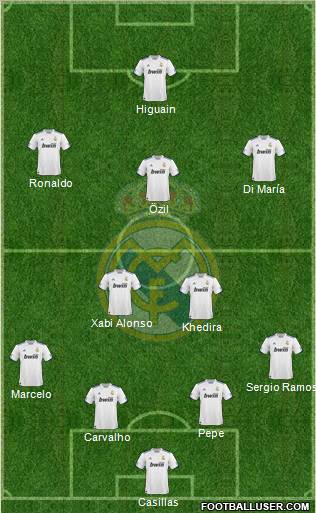 Real Madrid C.F. Formation 2010