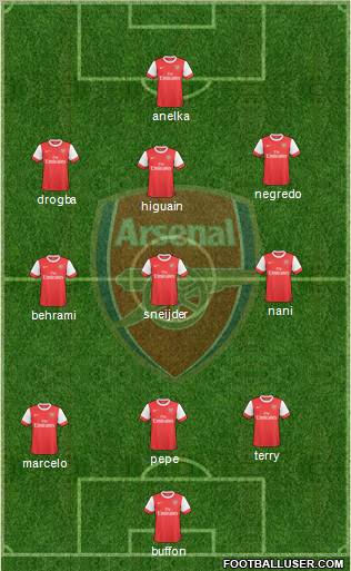 Arsenal Formation 2010