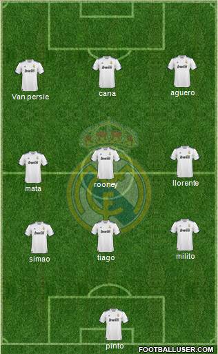 Real Madrid C.F. Formation 2010