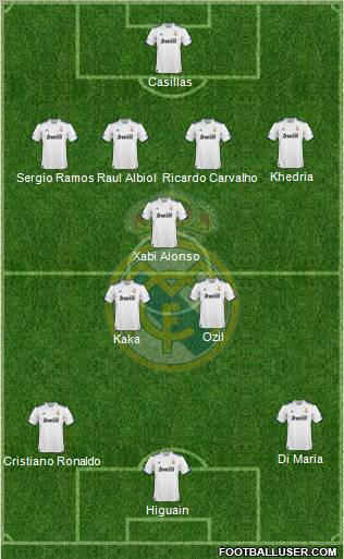 Real Madrid C.F. Formation 2010