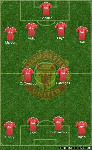 Manchester United Formation 2010