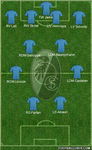 SC Freiburg Formation 2010