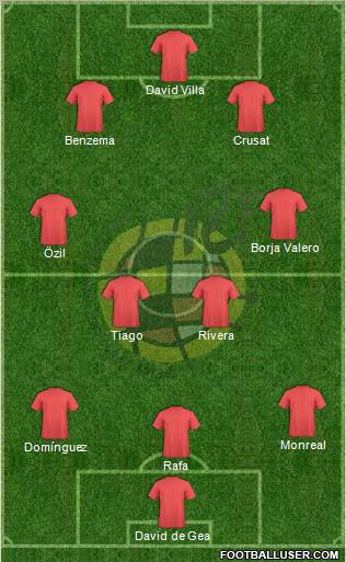 Spain Formation 2010