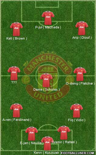 Manchester United Formation 2010