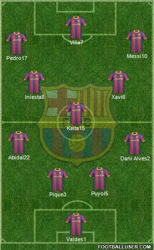 F.C. Barcelona Formation 2010