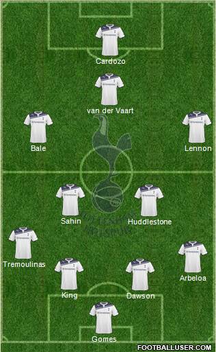 Tottenham Hotspur Formation 2010