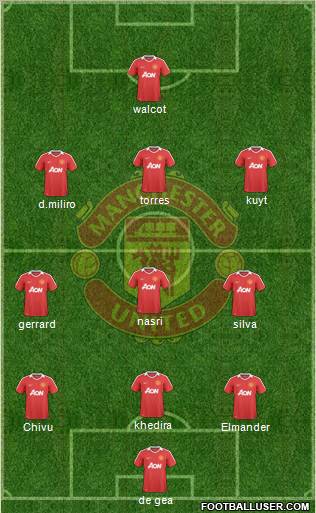 Manchester United Formation 2010