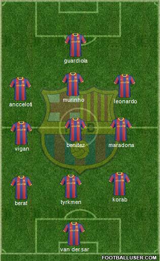 F.C. Barcelona Formation 2010