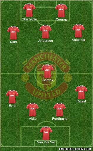 Manchester United Formation 2010