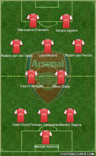 Arsenal Formation 2010