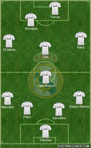 Real Madrid C.F. Formation 2010