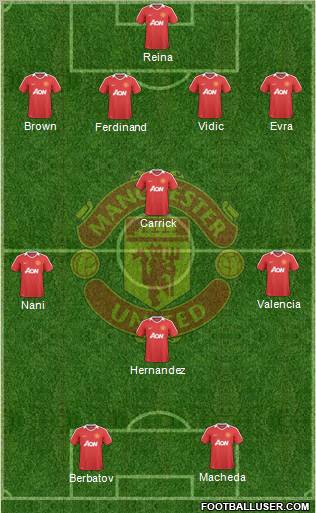 Manchester United Formation 2010