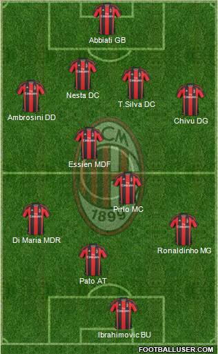 A.C. Milan Formation 2010