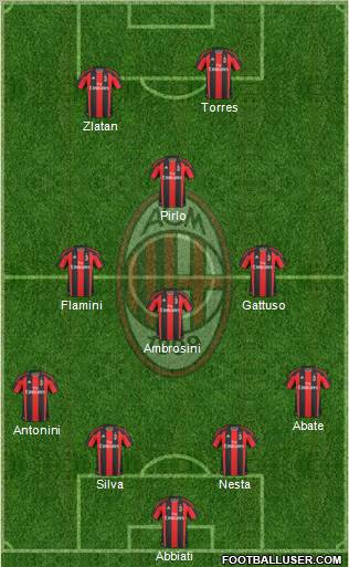 A.C. Milan Formation 2010