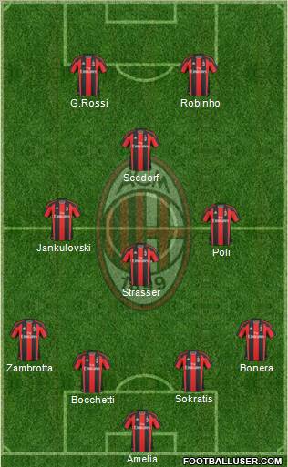 A.C. Milan Formation 2010