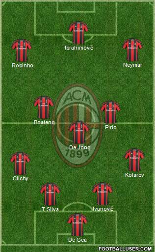 A.C. Milan Formation 2010